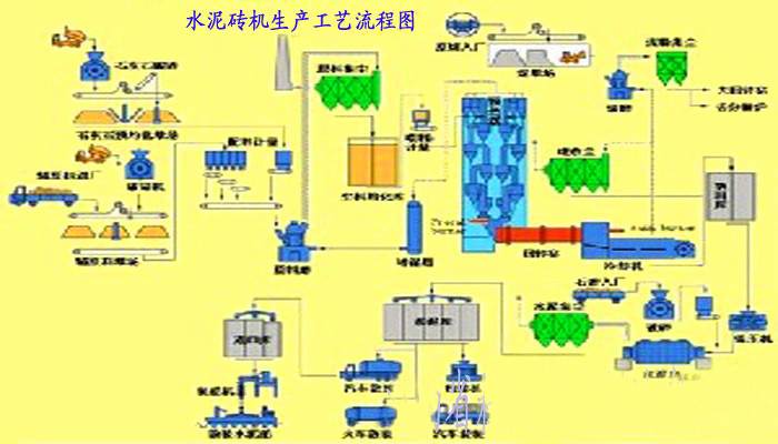 水泥磚機(jī)生產(chǎn)工藝流程圖