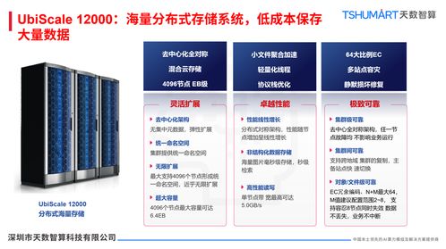 解鎖AI時(shí)代算力密碼 天數(shù)智算存儲服務(wù)器解決方案，讓數(shù)據(jù)爆發(fā)式增長不再是難題