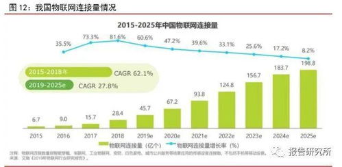 數(shù)據(jù)中心專題報告 上游設(shè)備與一線商圈IDC服務(wù)商的發(fā)展機(jī)遇