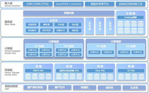 梧桐數(shù)據(jù)庫（wutongdb）與Oracle在復(fù)雜查詢場景中的功能差異及數(shù)據(jù)處理服務(wù)對比