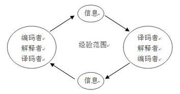 大眾傳播與數據處理服務的融合 現狀與前景