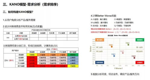 數(shù)據(jù)分析在產(chǎn)品工作中的應(yīng)用 提升數(shù)據(jù)處理服務(wù)的關(guān)鍵路徑