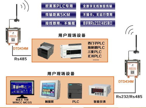 智慧農(nóng)田、城市與工廠的神經(jīng)網(wǎng) 遠(yuǎn)距離無(wú)線通信與數(shù)據(jù)處理服務(wù)賦能未來(lái)